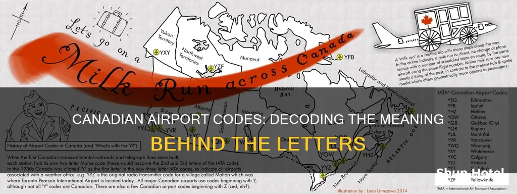 what do canadian airport codes mean