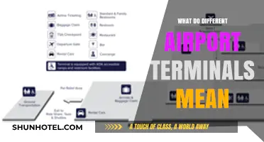 Decoding Airport Terminals: A Comprehensive Guide to Navigating Your Next Flight