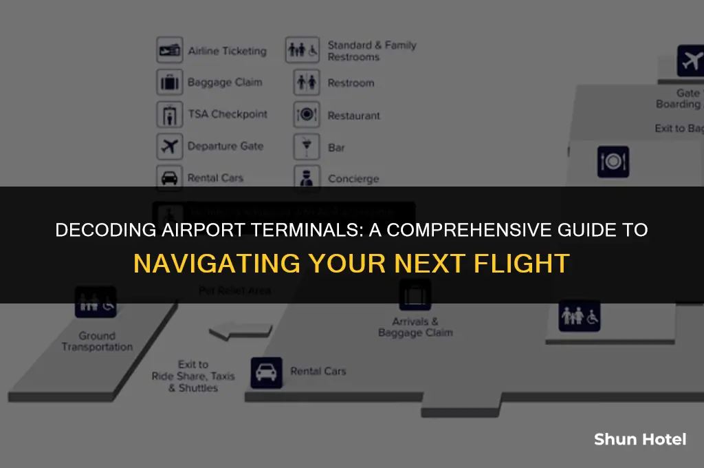 what do different airport terminals mean