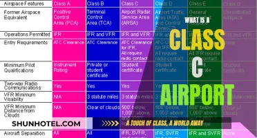 Small Airports, Big Impact: Understanding Class C Airfields
