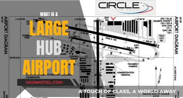 The Ultimate Hub Airport Experience