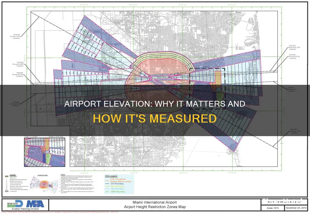 what is airport elevation measured in