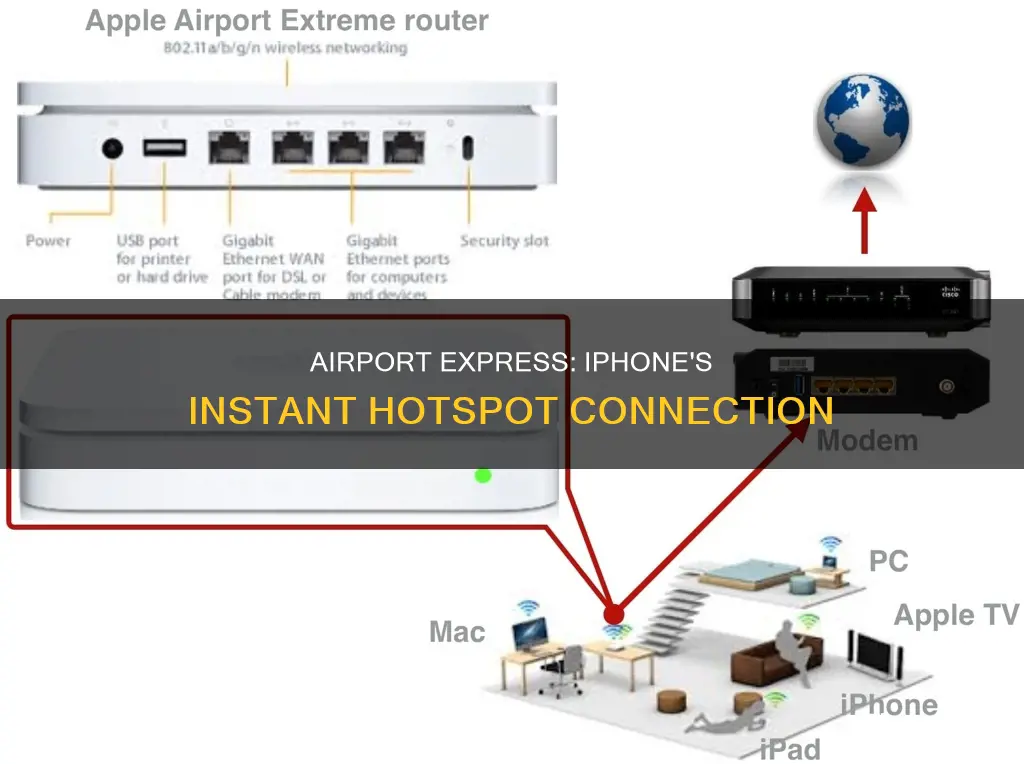 what is airport express on iphone
