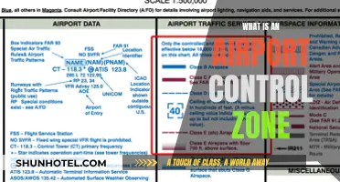 Airports' Control Zones: Understanding Airspace Safety