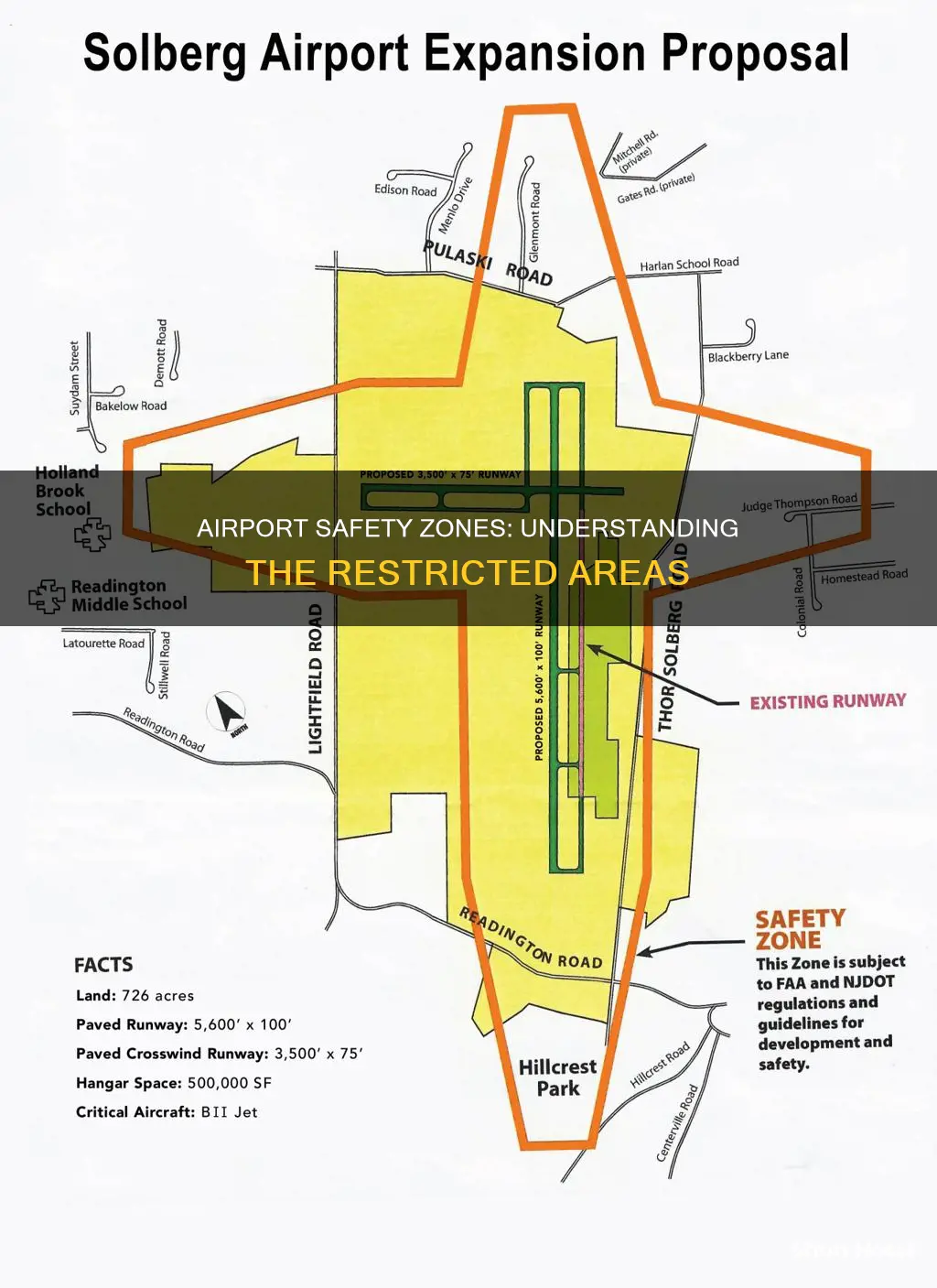 what is an airport safety zone