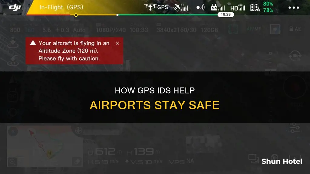 what is an airports gps id