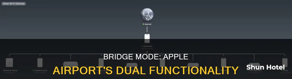 what is bridge mode apple airport