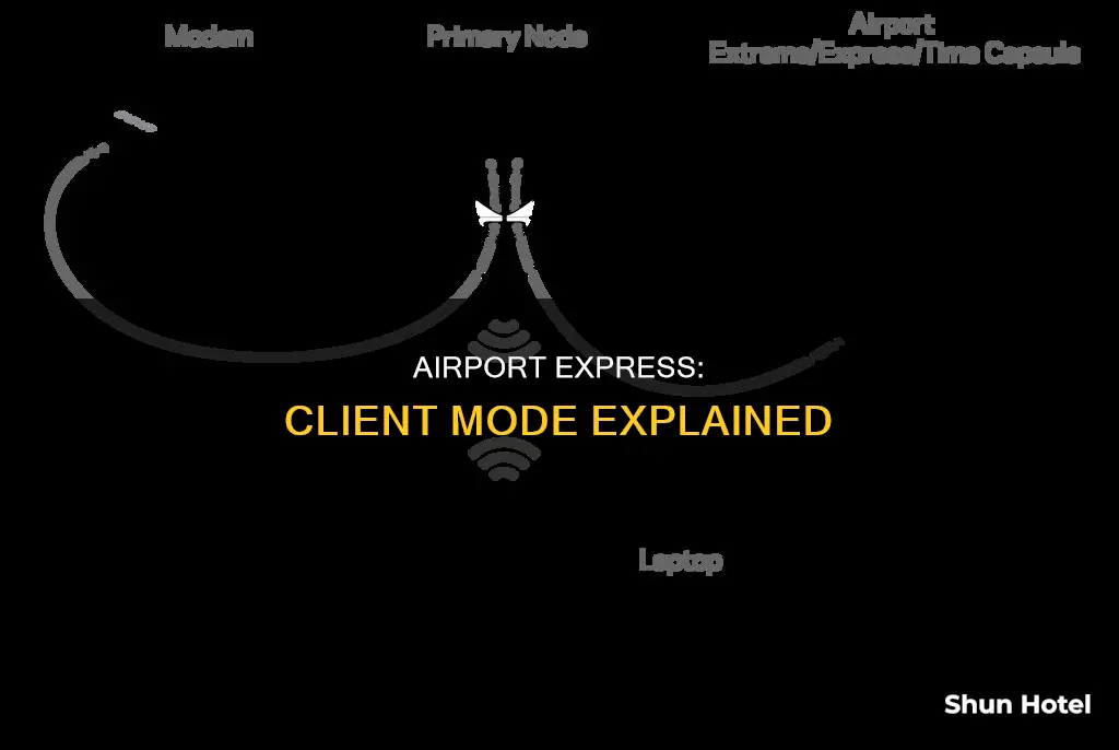 what is client mode airport express