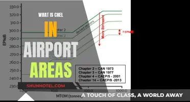 CNEL: Airport Noise and You