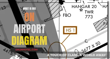 Airport Diagram HS1: What Does It Mean?