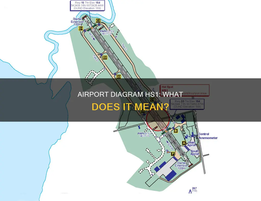 what is hs1 on airport diagram