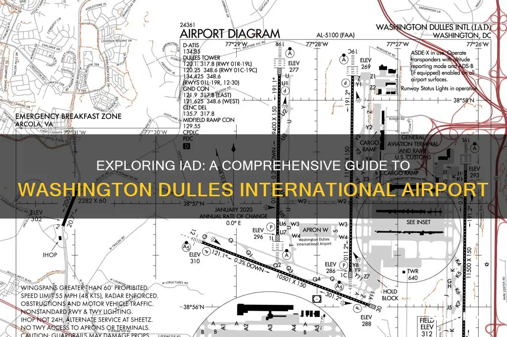 what is iad international airport