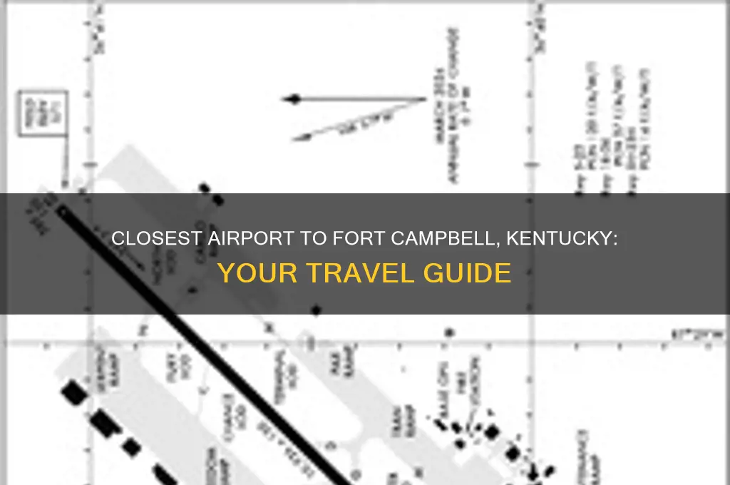 what is the closest airport to fort campbell kentucky