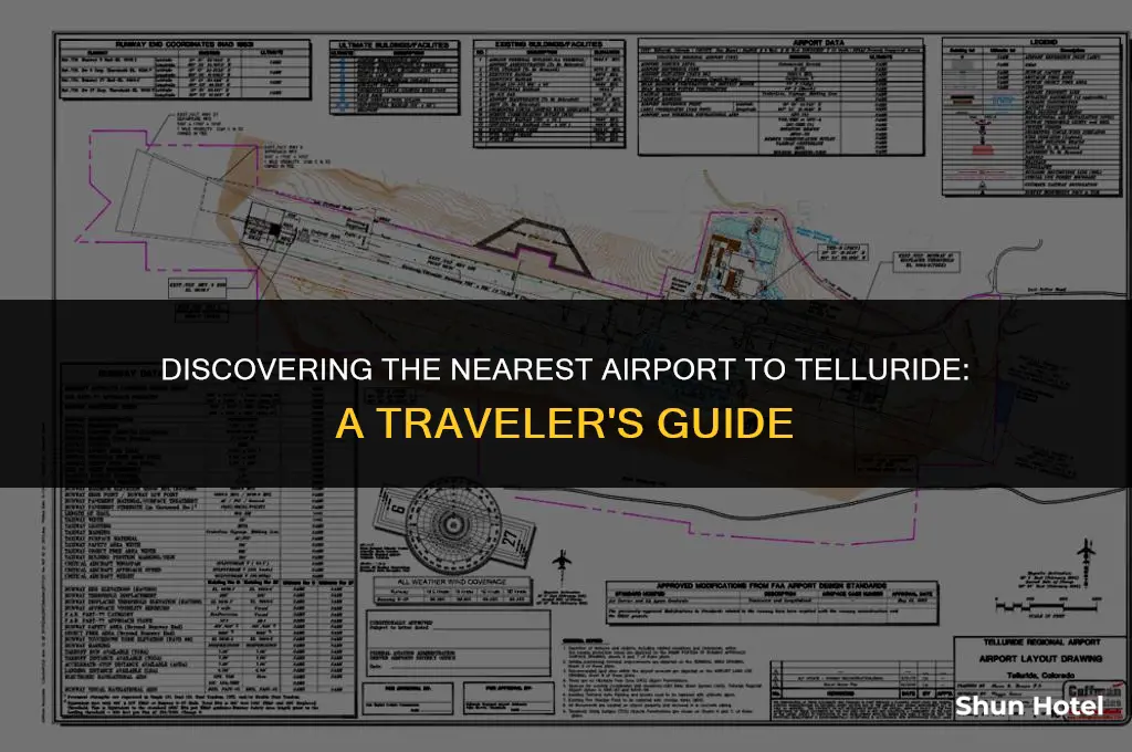 what is the closest airport to telluride