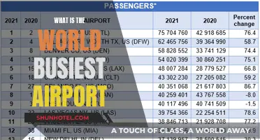 The Busiest Airports Globally: Where and Why?