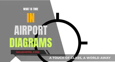 Airport Diagrams: What Pilots Need to Know