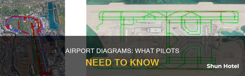 what is thre in airport diagrams