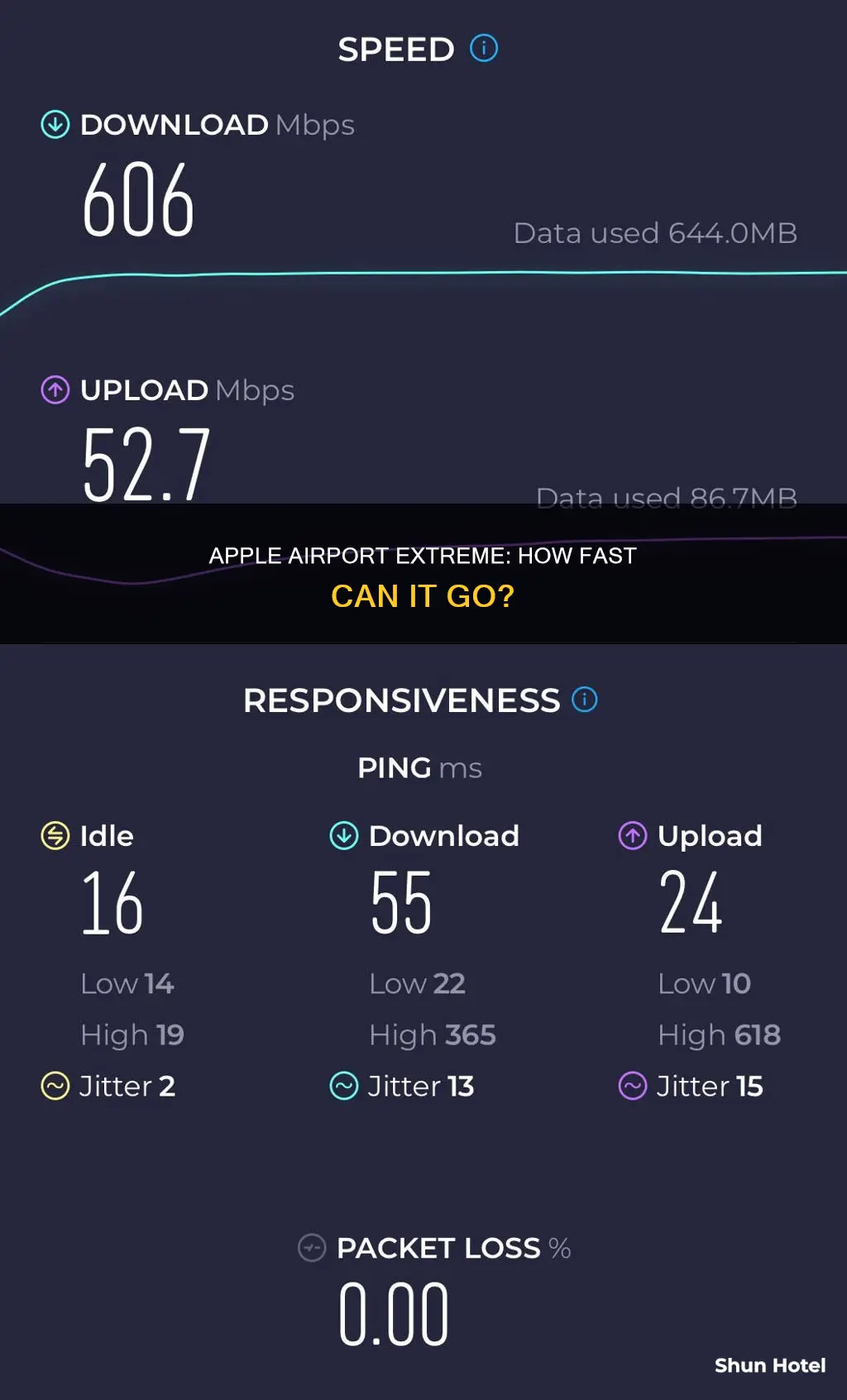what speed is apple airport extreme