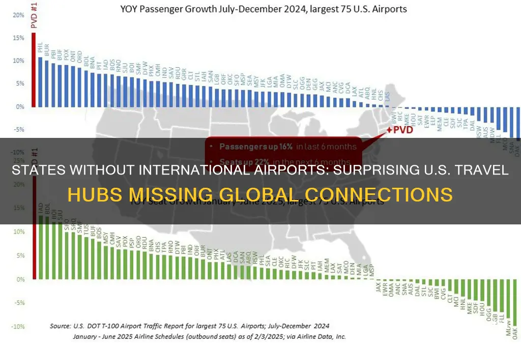 what states do not have international airports