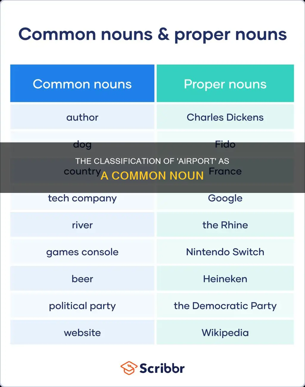 what type of noun is airport