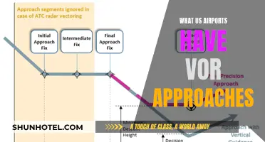 VOR Approaches: US Airports with Precision Landing Systems