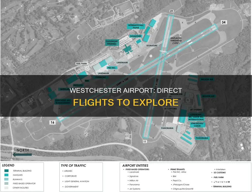where can i fly to from westchester airport