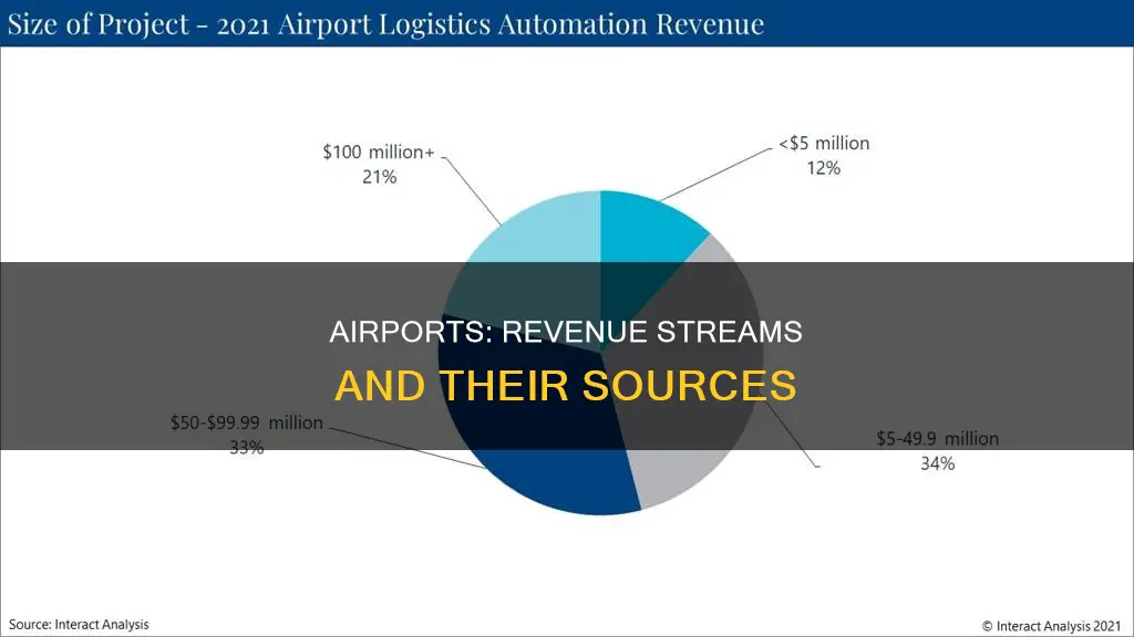 where do airports earn their money