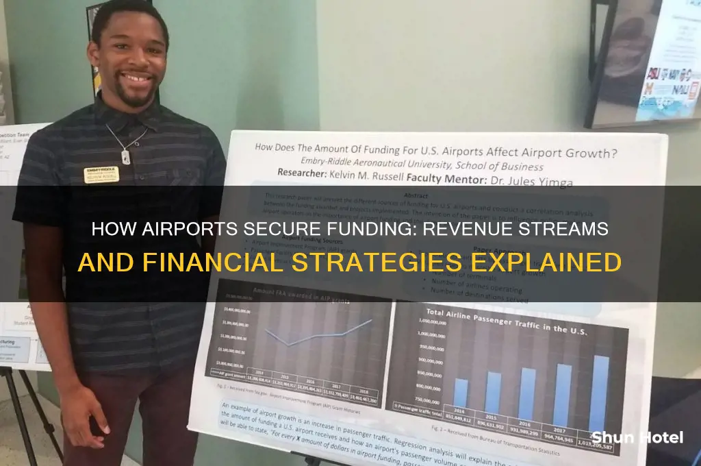 where do airports get their funding