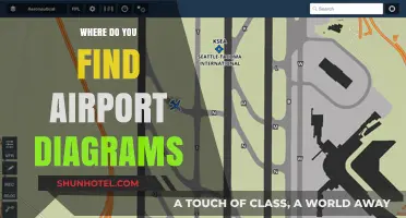 Airport Diagrams: A Guide to Finding Them