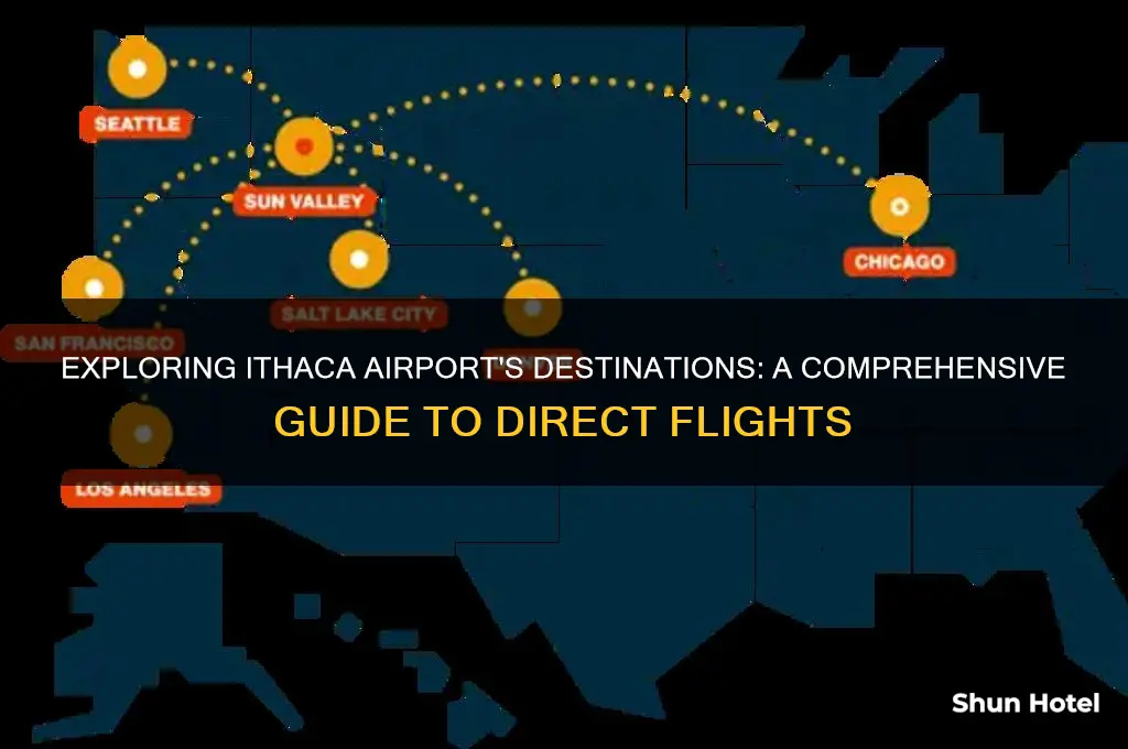 where does ith airport fly to