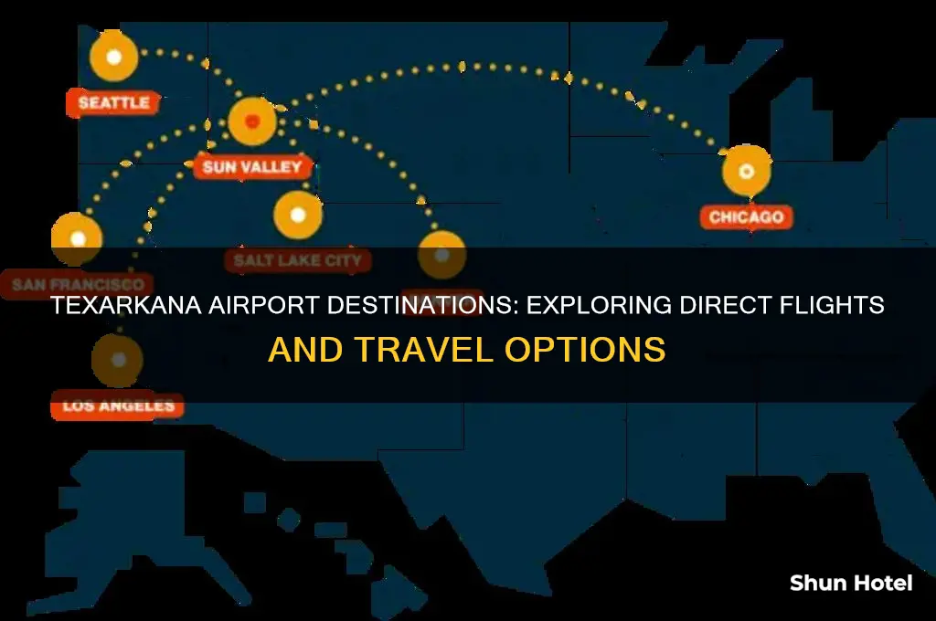 where does texarkana airport fly to