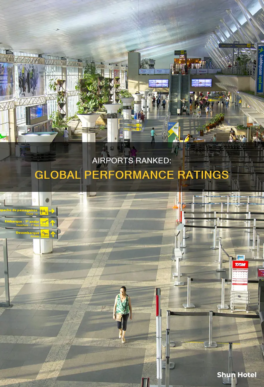 where is airport ranked ranked worldwide