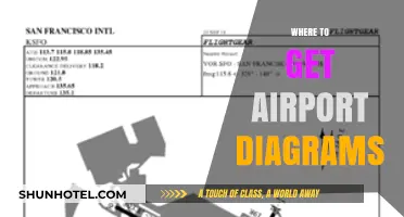 Where to Find Accurate Airport Diagrams for Pilots and Enthusiasts