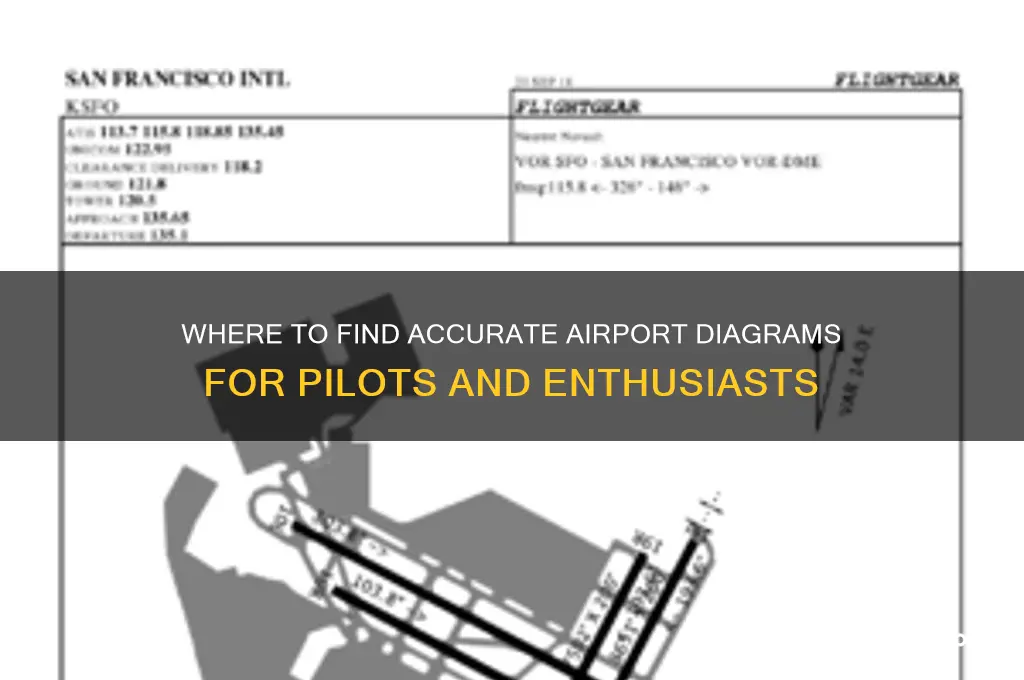 where to get airport diagrams