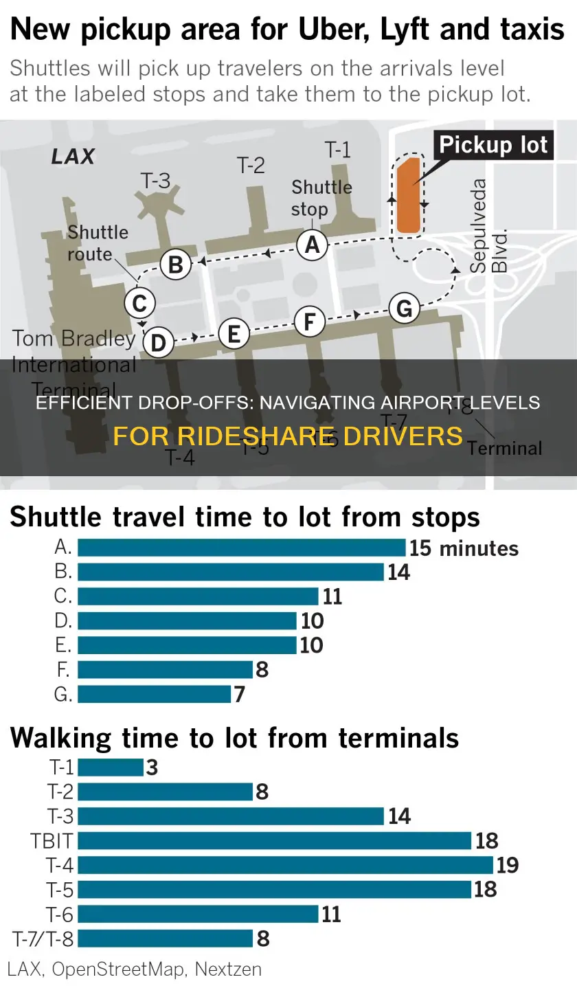 which airport level can you drop off riders at