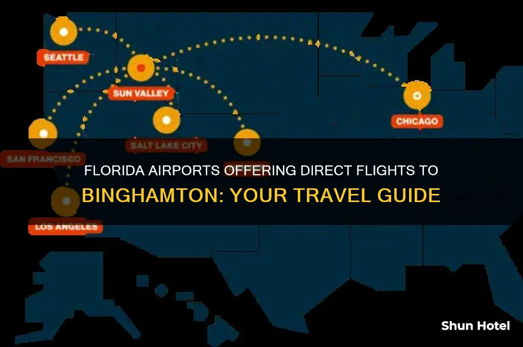 which airports in florida fly direct to binghamton