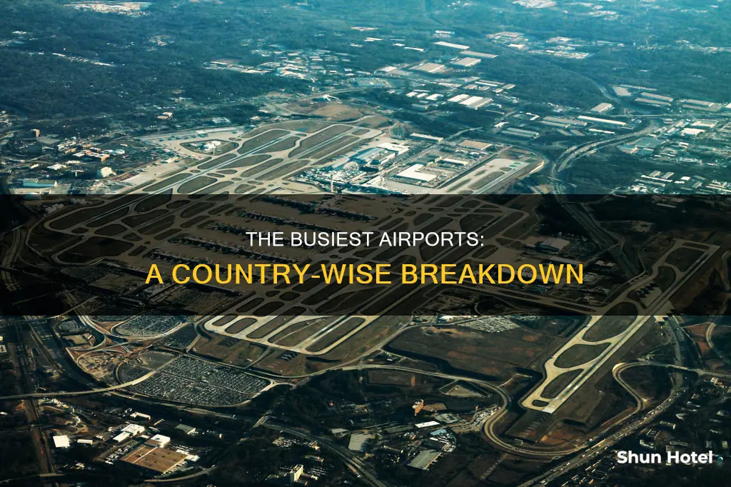 which conuty has the busiest airport