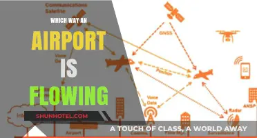 Airports: Understanding the Flow of Takeoffs and Landings