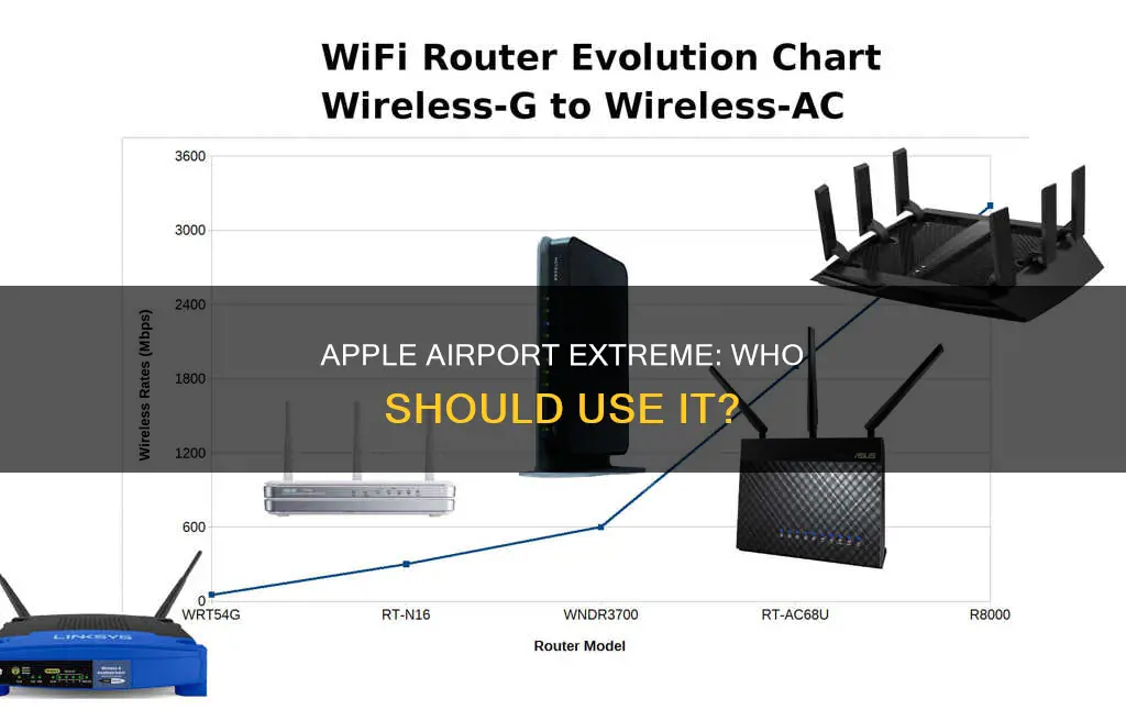 who all can use an apple airport extreme
