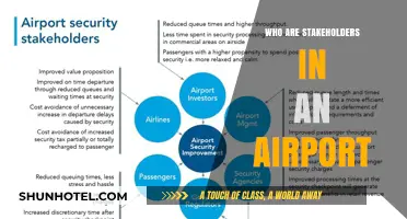Key Stakeholders in Airport Operations and Management