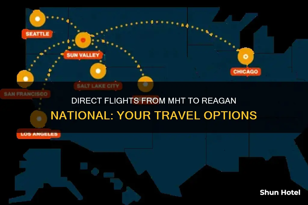 who flies direct from mht to reagan national airport