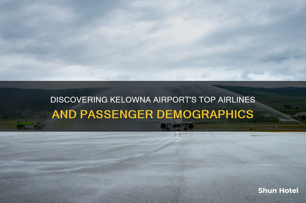 who flies to kelowna airport