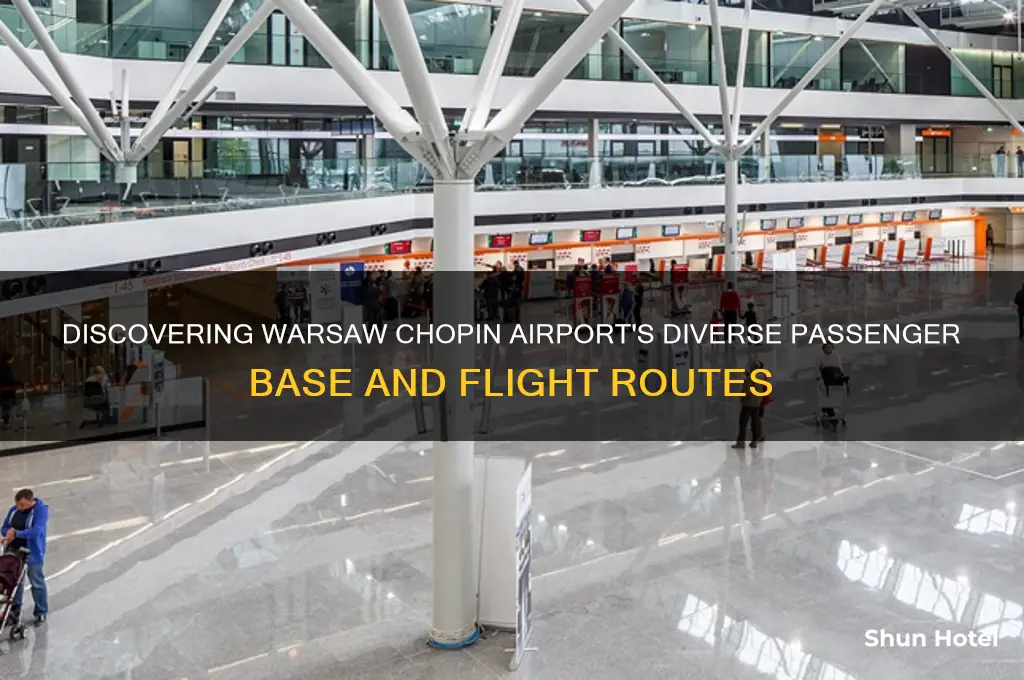 who flies to warsaw chopin airport
