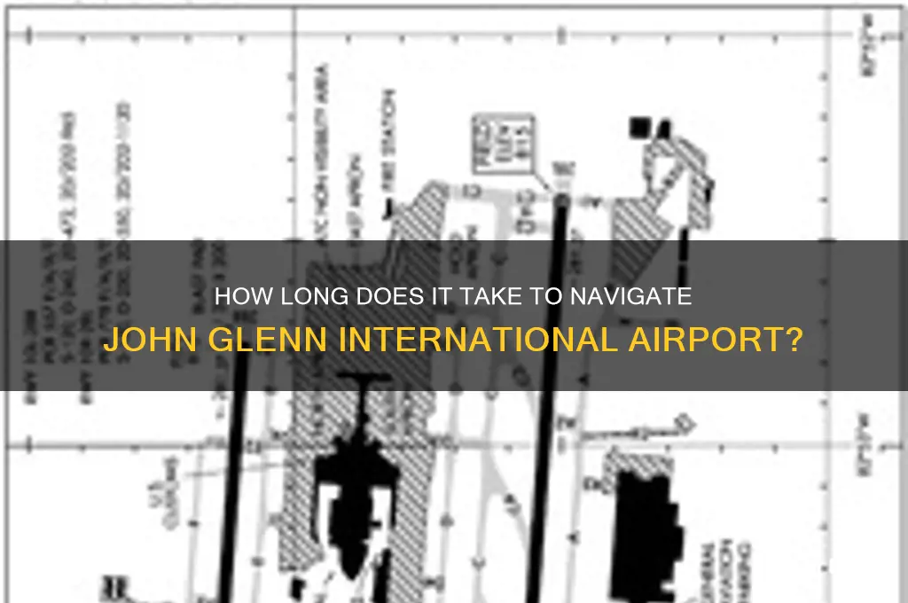 who long is the john glen international airport