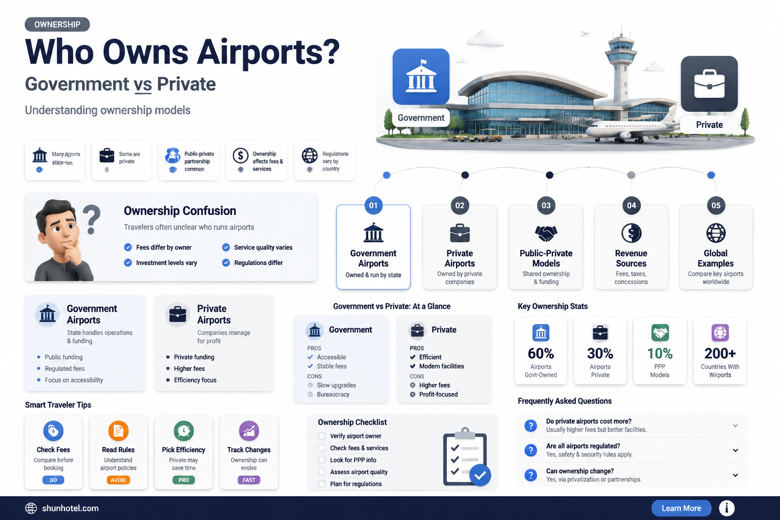 are airports owned by the government