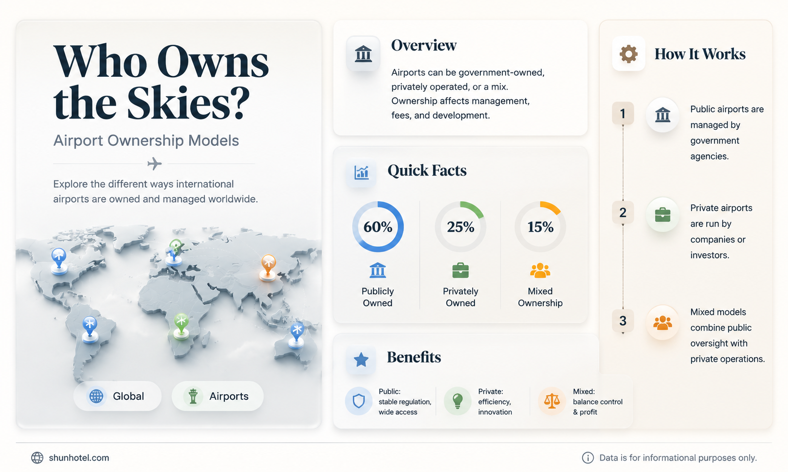 are international airport ownership