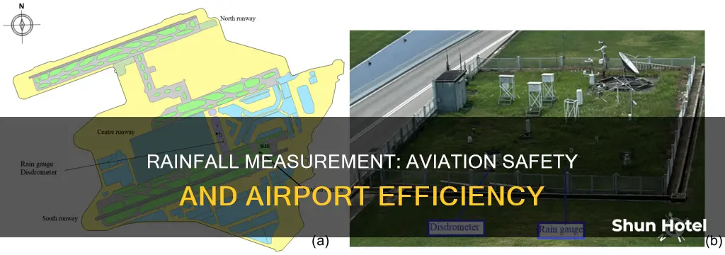 why rainfall is measured in airports