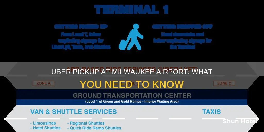 will milwaukee uber pickup at airport