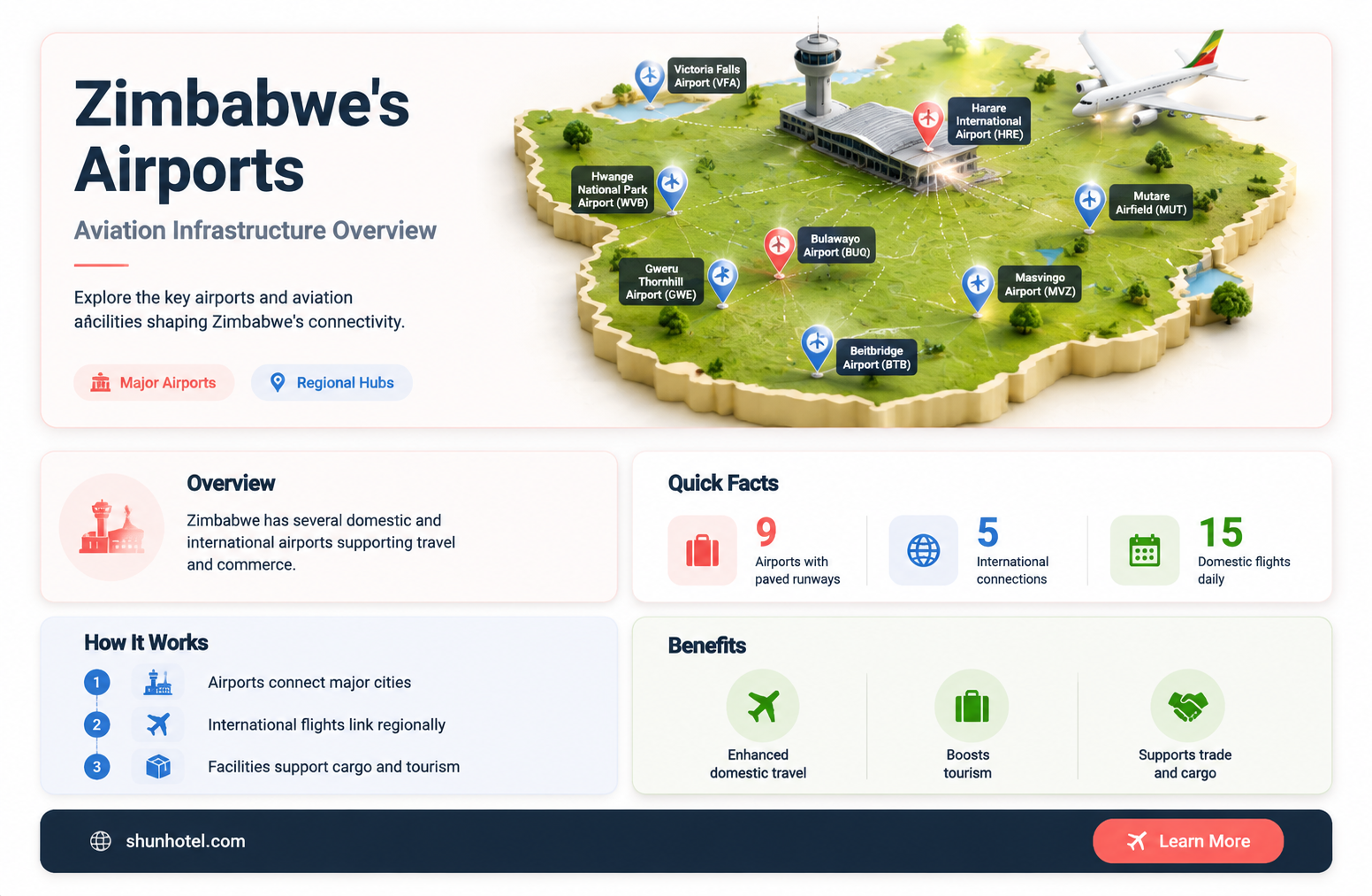 are is there airports in zimbabwe